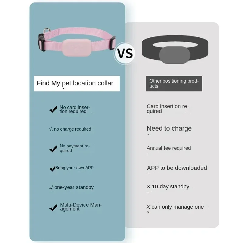 Su geçirmez Mini Köpek Gps Hay - Pet Gps Tracker Collar incelemesi ve fiyatı
